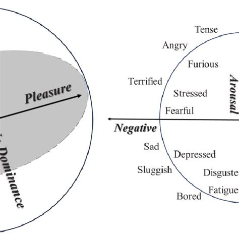 Pdf A Systematic Review On Affective Computing Emotion Models Databases And Recent Advances