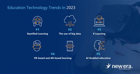 Education Technology Trends In 2023 New Era Technology Nz