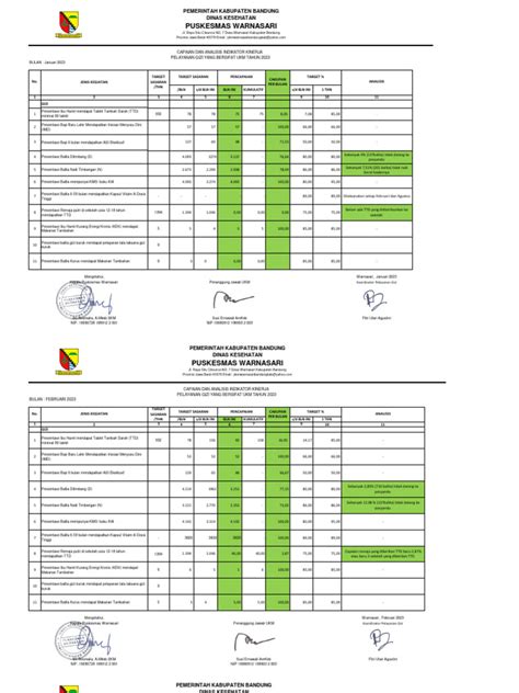 Capaian Dan Analisis Indikator Pelayanan Gizi 2023 Revisi Pdf