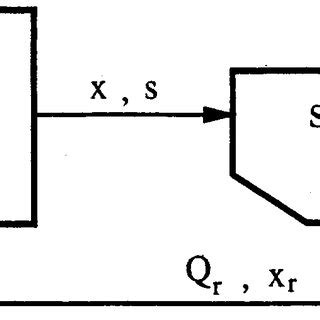 Schematic diagram of the activated sludge process. | Download ...