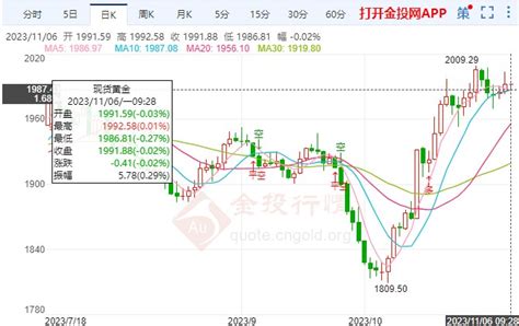 美元走软提升金价 今日黄金短线分析 金市时讯 金投网