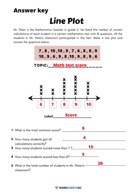 Line Plot Worksheets Worksheetsgo