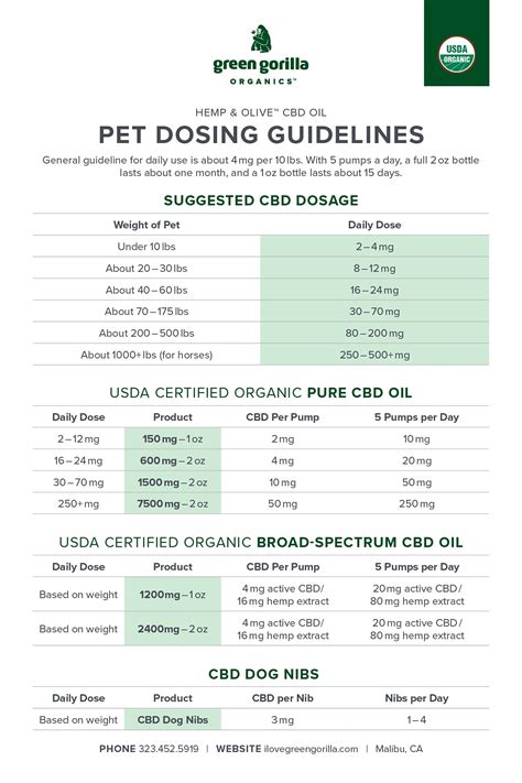 How Many Mg Cbd For A 16 Pound Dog