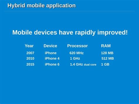 Hybrid Mobile Application With Ionic Framework PPT