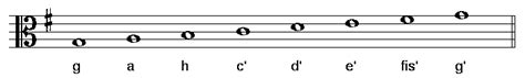 G Dur Noten And Notennamen In 4 Notenschlüsseln