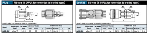 Đầu nối ống dẫn khí nén Nitto kohki 90PN BH 90SN BH