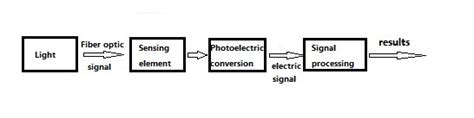 Photoelectric Sensor Wiring Diagram