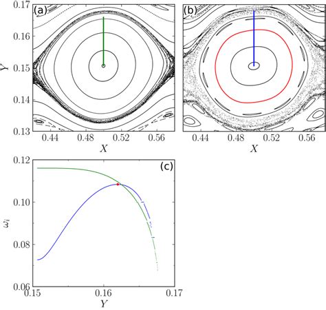 The type of internal winding number profile changes as ϵ2 increases ...