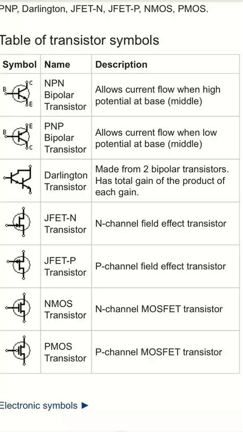 Transistor MOSFET And IGFET Symbols Electronic Symbols 44 OFF