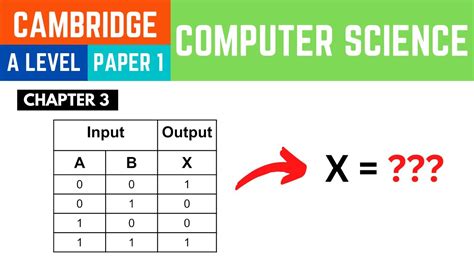 Construct A Logic Expression From A Truth Table A Level Computer Science 9618 Paper 1 Youtube