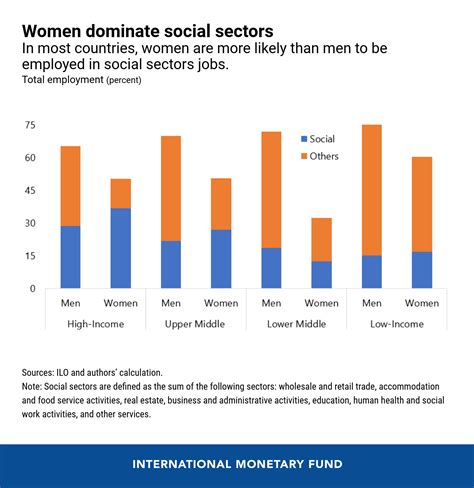 The Covid 19 Gender Gap