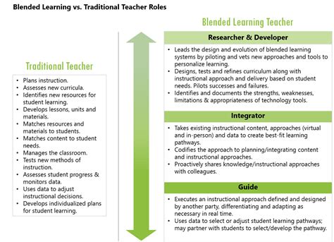 Guide Tntps Re Imagining Teaching In A Blended Classroom Blended