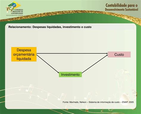 Ppt Sistema De Informa Es De Custos Do Governo Federal Welinton