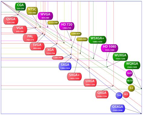 aspect ratio chart - Laman