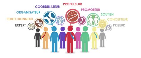 180411 Sbr Belbin Infographie Entreprise Formation Professionnelle Rôle