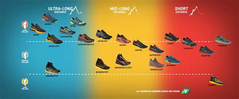 La Sportiva Shoe Comparison Chart Printable Templates Free