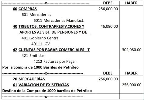 Mercadería al Valor Razonable El Blog del Contador Peruano