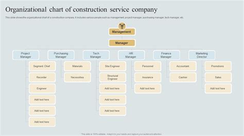 Top 10 Construction Company Organizational Chart Powerpoint