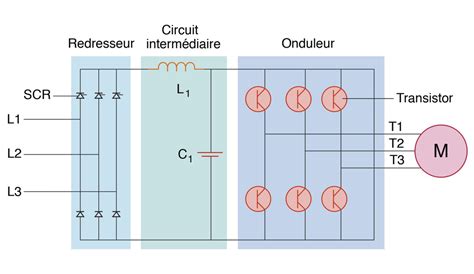 Suffix Niece Calculation Schema Onduleur De Puissance Seller Bond Ornament