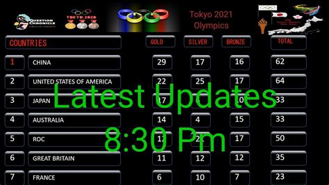 Olympics Medal Tally 2 August 2021 Tokyo Olympics Medals Table