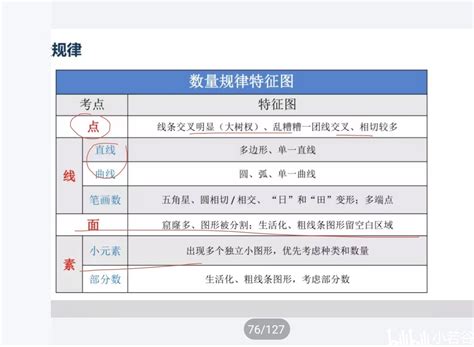 2023考公上岸 亦申教育打卡21天之第3天 哔哩哔哩