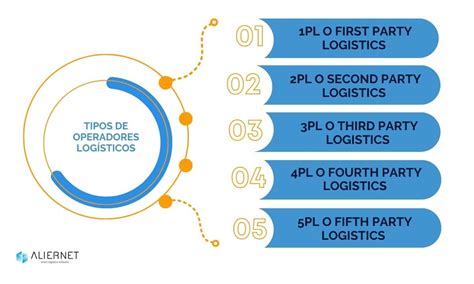 Qué son los operadores logísticos Beneficios para tu empresa Alier