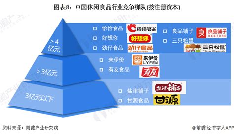 预见2023：《2023年中国休闲食品行业全景图谱》附市场规模、竞争格局和发展前景等行业研究报告 前瞻网