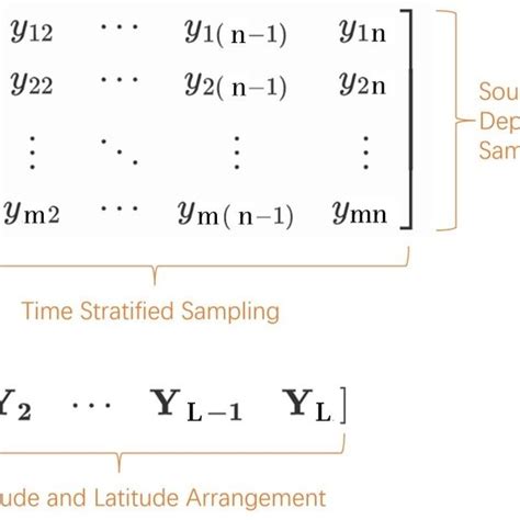 Data matrix construction. | Download Scientific Diagram