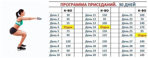 Программа приседаний на месяц: таблица тренировок
