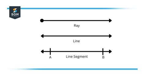 Line Segment | Definition & Meaning