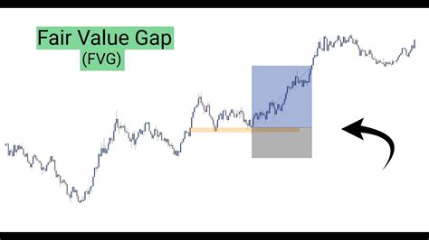 Qu Es Un Fvg Fair Value Gap C Mo Usarlo Para Entradas Trading