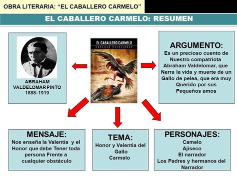 Infograf A Del Caballero Carmelo Ayuda Por Favor Brainly Lat