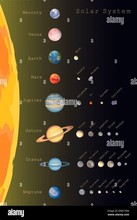 Top Solar System Images With Names Amazing Collection Solar