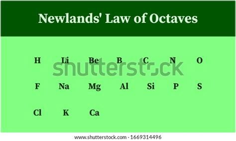 4 Periodic Table Newlands Images, Stock Photos & Vectors | Shutterstock