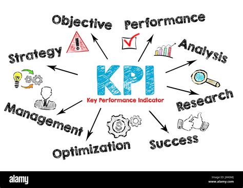 Key Performance Indicator Kpi Images