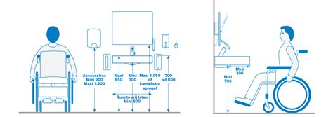 Bepalen IJver Schade Hoogte Wastafel Wc Moreel Tom Audreath Geplooid