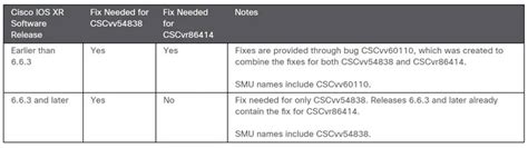 cisco issues patches   high severity ios xr flaws  active attacks