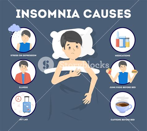 What You Should Know About Insomnia - Healthcare Blog Article By Dr. O