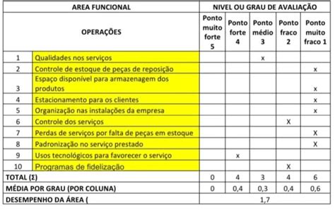 Proposta De Implementa O Da Melhoria M Todo Pdca