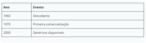 Cetoprofeno Guia Completo Usos Benef Cios Riscos E Mais