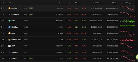 Top 5 Reasons Why Cardano Nft Projects Are Special Usethebitcoin