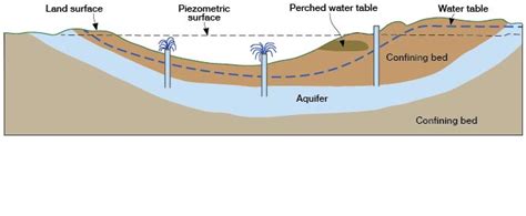 Kgs Sedgwick County Geohydrology Ground Water