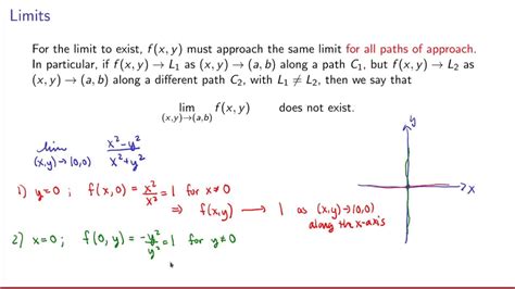 Math Limits Of Functions Of Two Variables And Continuity