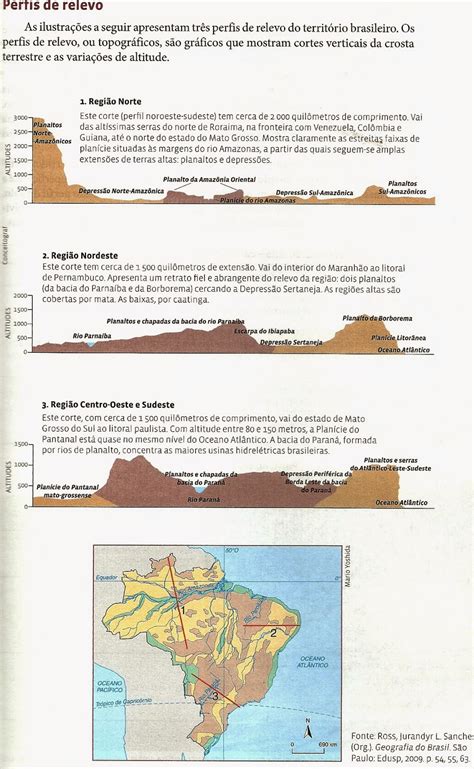 Espaço Geográfico ESTUDO DIRIGIDO ESTRUTURA GEOLÓGICA E RELEVO DO BRASIL