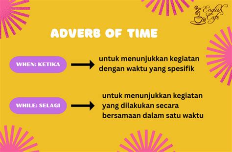 Contoh Past Continuous Tense Positif Negatif Dan Interogatif