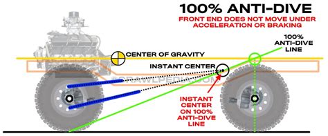 4 Link Suspension Guide Anti Squat Anti Dirve And Roll Center Explained