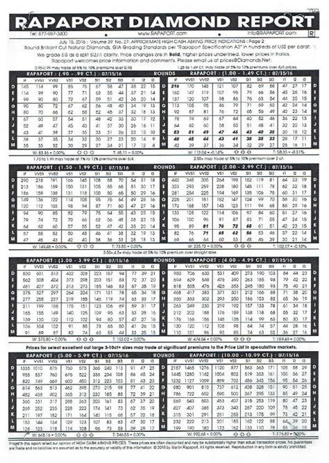 C Chart For Diamonds Chart For Diamonds C Chart Formation