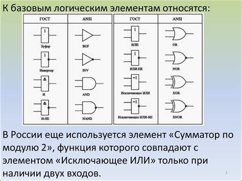 Как обозначаются логические элементы на электрических схемах