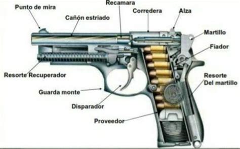 Informe de uso Pistola semiautomática Wiki Leyendas de Yuggoth Amino