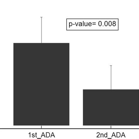 Consort Diagram Ada Anti Drug Antibody Download Scientific Diagram